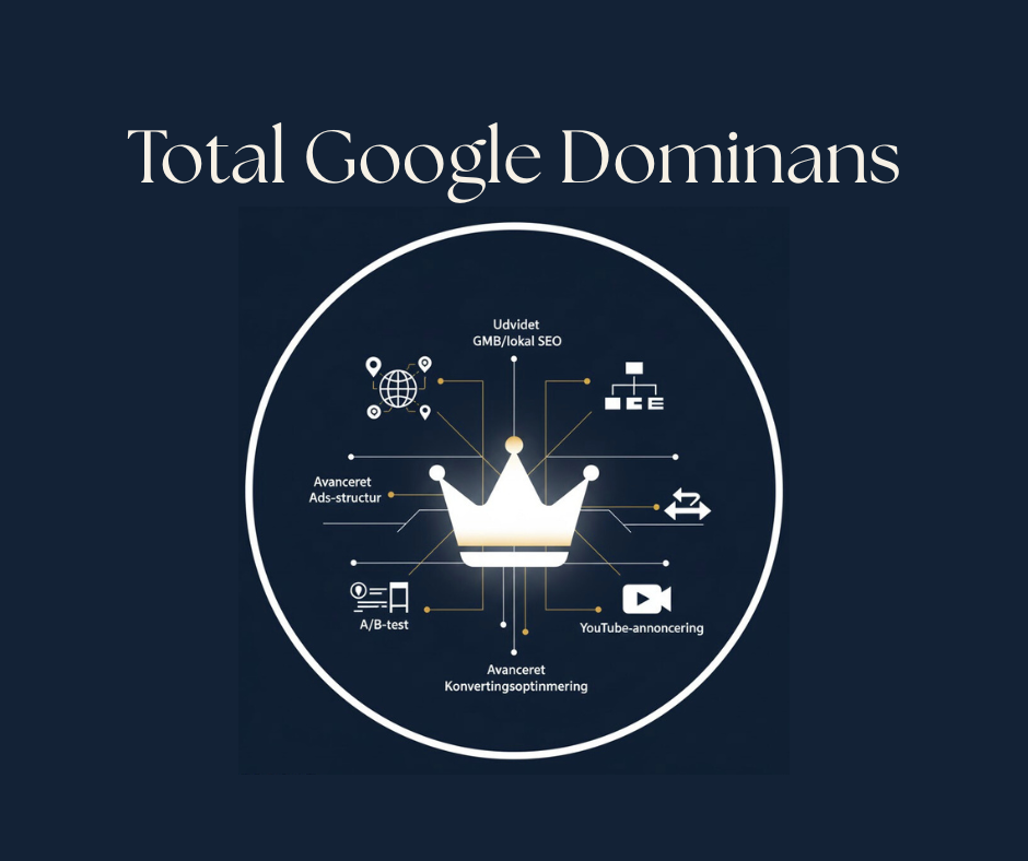 Total Google Dominans – komplet pakke med SEO, Google Ads og lokal synlighed fra OptiCore Marketing